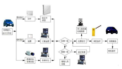 智能停車(chē)系統(tǒng)給我們生活帶來(lái)便利