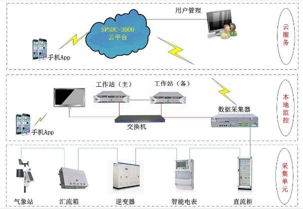 家庭安防，讓你輕松度假