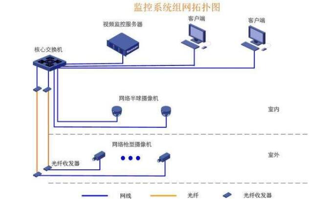 安裝監(jiān)控需要多少錢(qián),重慶監(jiān)控公司就選重慶勁浪科技