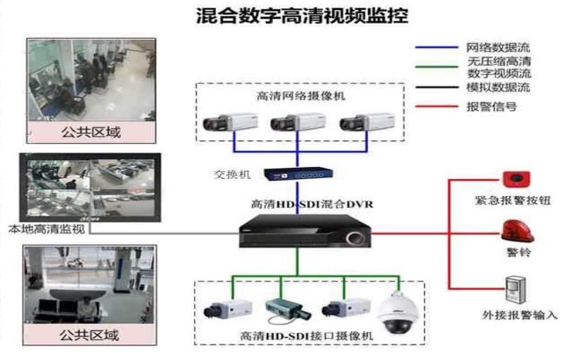 ?？低暠O(jiān)控安防系統(tǒng).png
